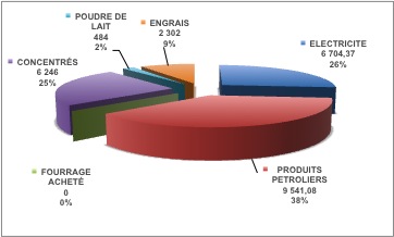 CamemebertÉnergies