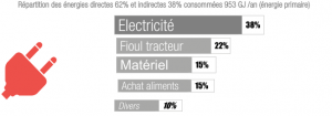 energie gap