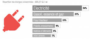 diagnostic-energie-domaine-de-la-berlotte