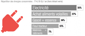 diagnostic-energie-domaine-des-fouques